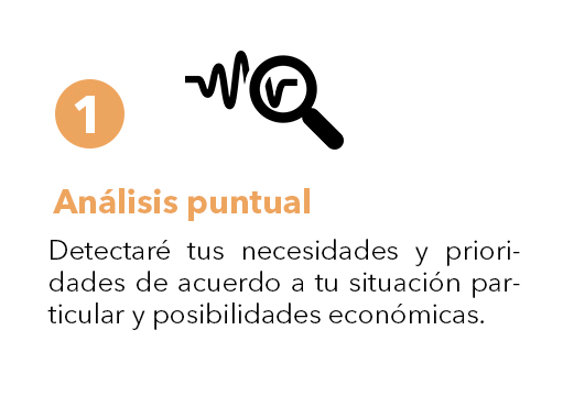 Analisis puntual